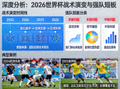 深度分析：2026世界杯战术演变与强队短板